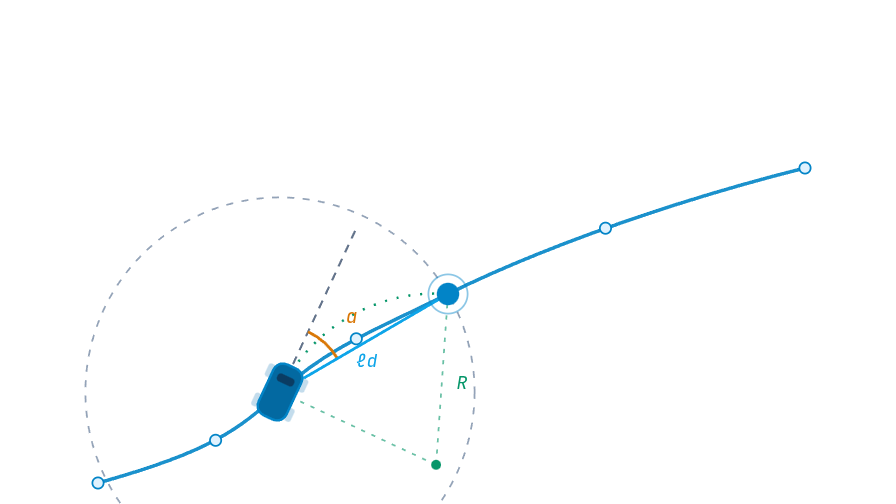 Simple Pure Pursuit: 幾何学的経路追従